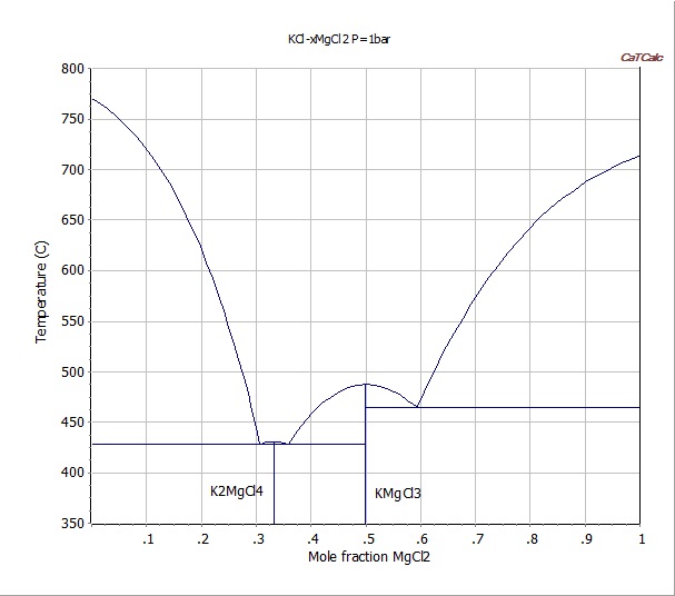 Fig.8