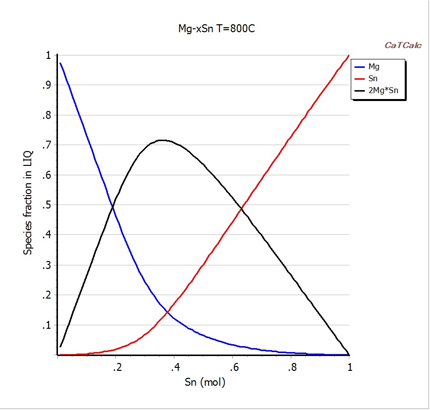 Fig.2