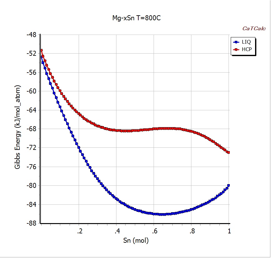 Fig.3