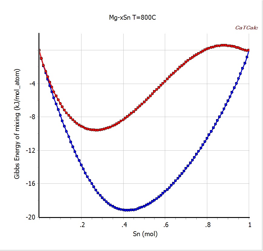 Fig.4