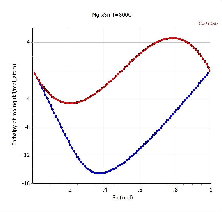 Fig.5