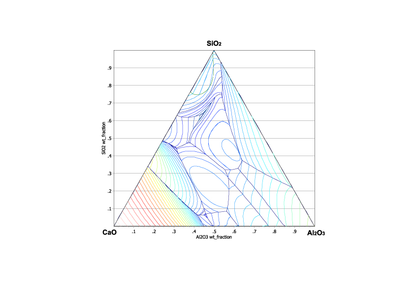 CaTCalc: Liquidus projection