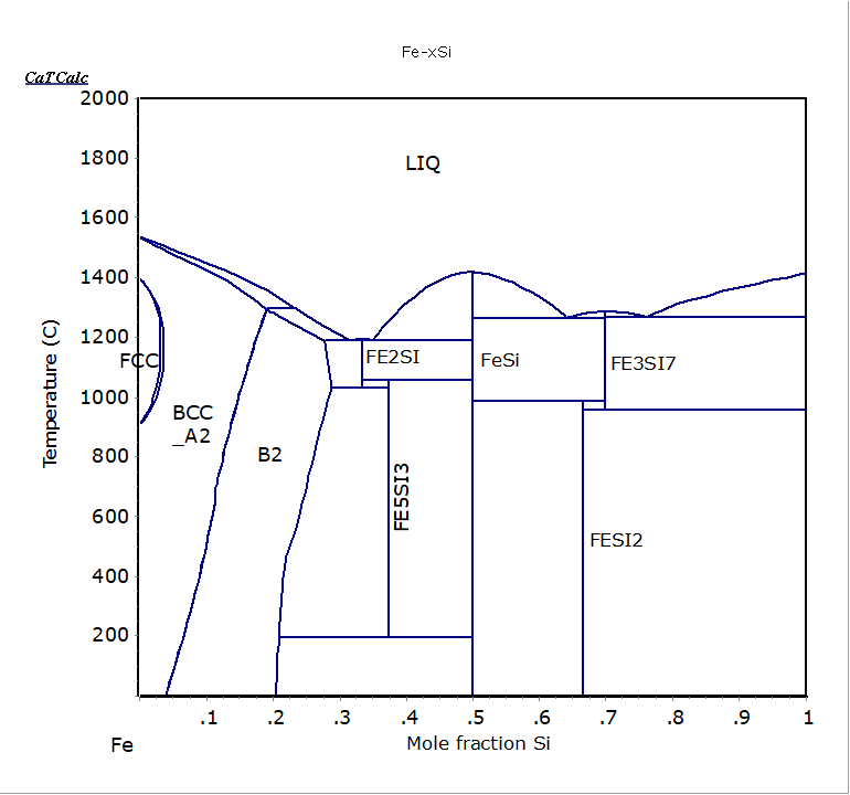 Fig.1