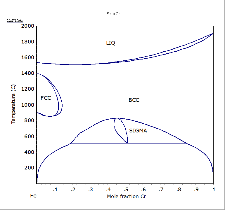 Fig.2