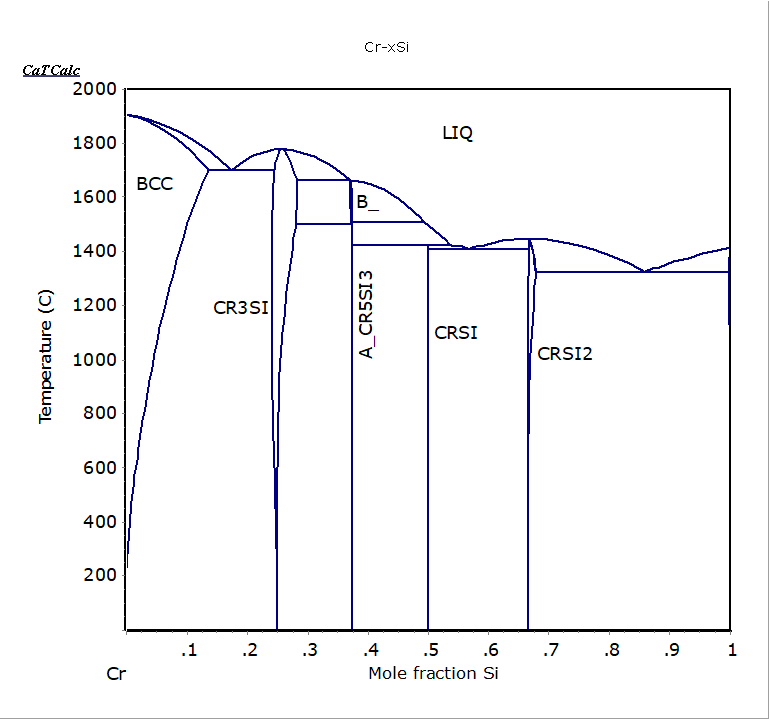 Fig.3