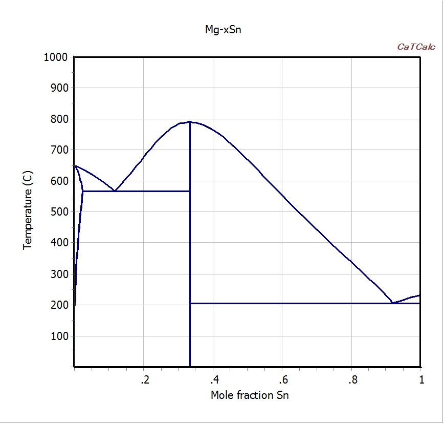 Fig.1