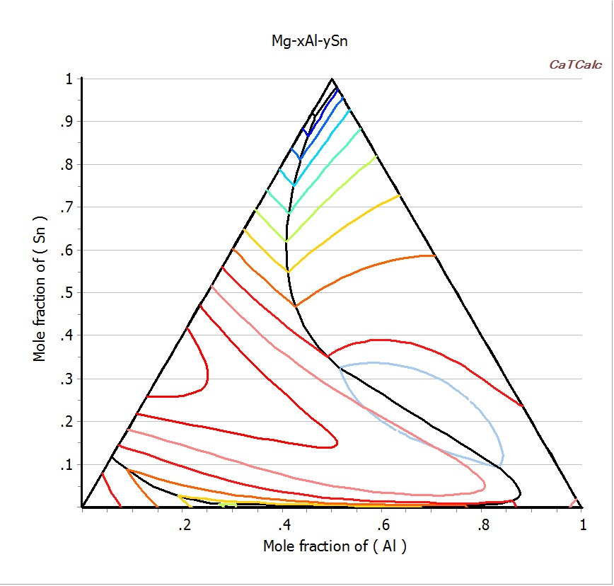 Fig.6