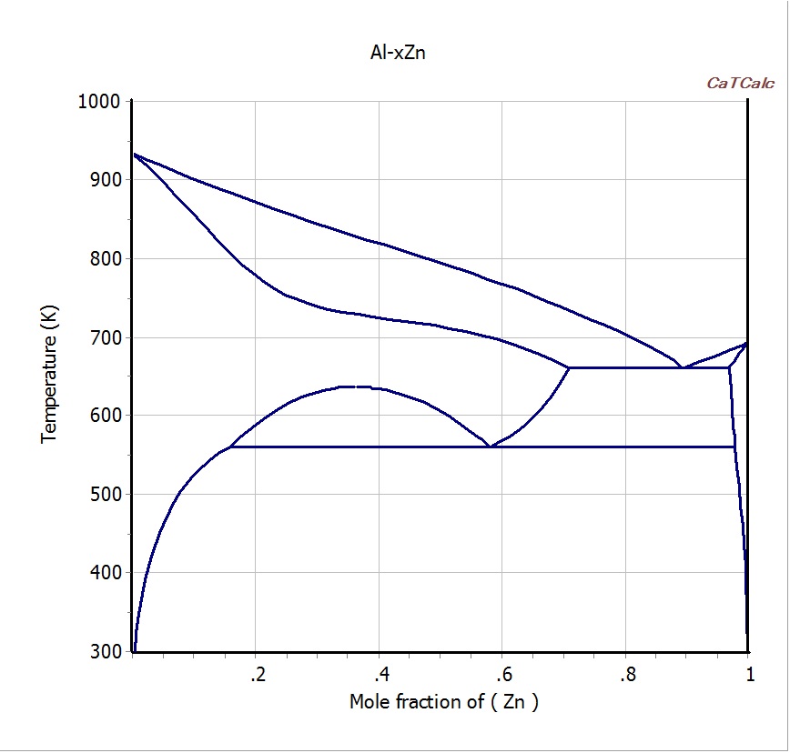 Fig.7