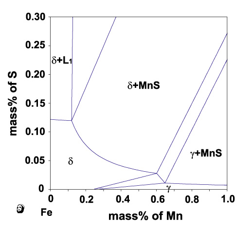 MDTS diagram