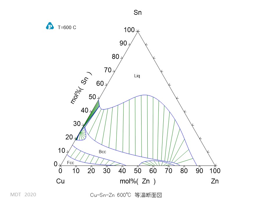 CuSnZn 600 phase Diagram