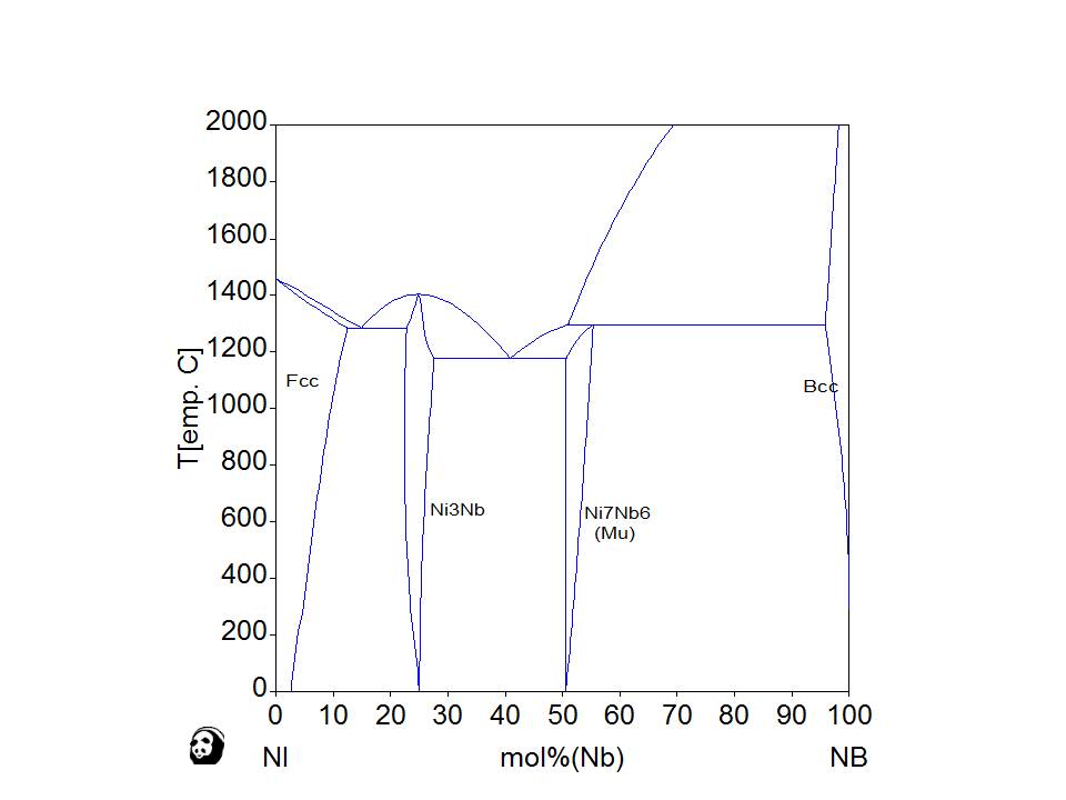 Ni-Nb Binary phase Diagram